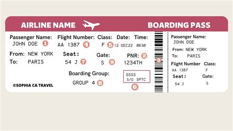 ticket flight.